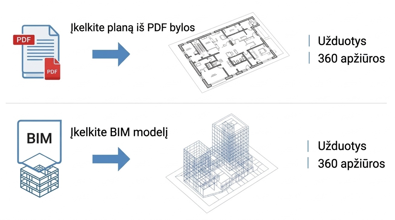 PDF ir BIM planai